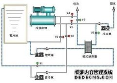中央空调热泵技术-空气源
